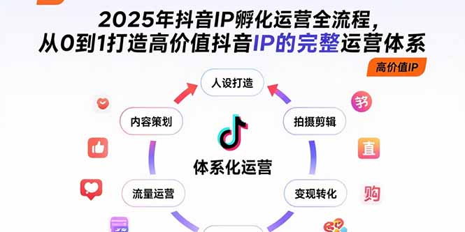2025年抖音IP孵化运营全流程，从0到1打造高价值抖音IP的完整运营体系-A资源网
